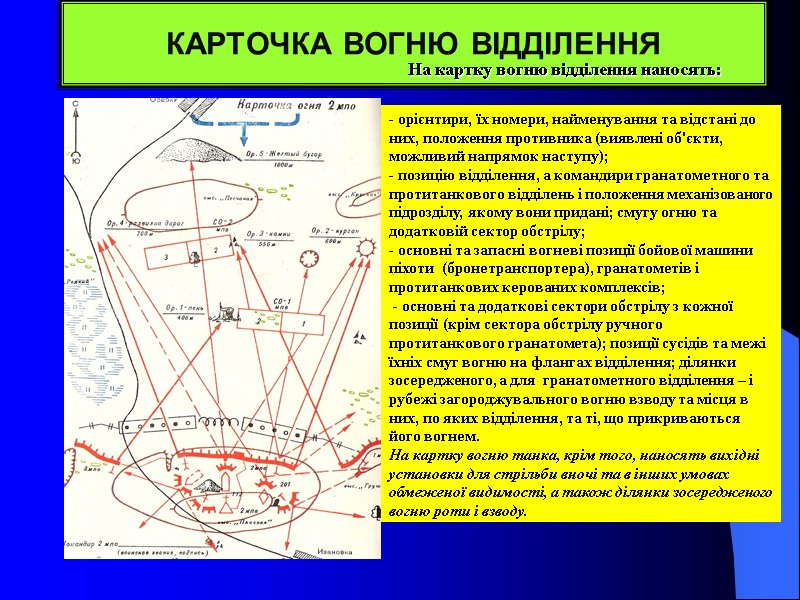 КАРТОЧКА ВОГНЮ ВІДДІЛЕННЯ На картку вогню відділення наносять: - орієнтири, їх номери, найменування та